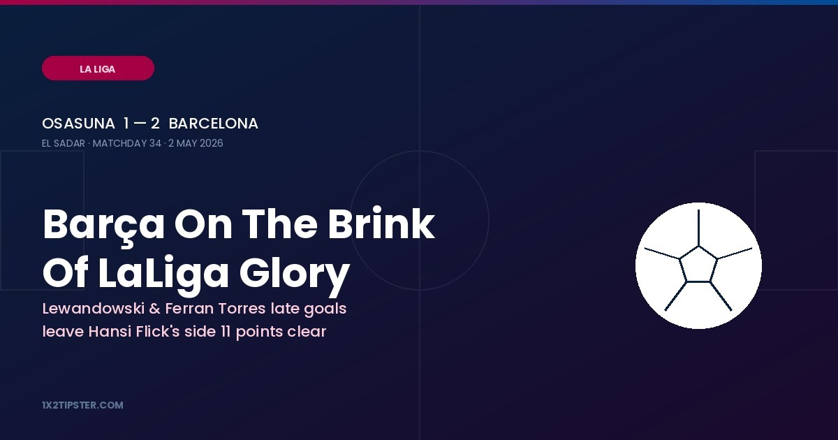 Barcelona Edge Osasuna 2-1 in Pamplona to Move Within Touching Distance of LaLiga Title